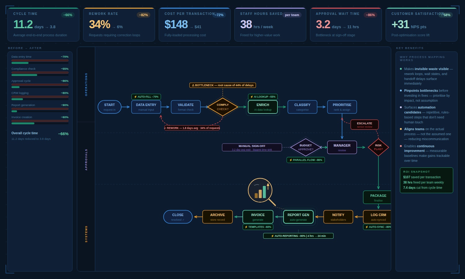 Solutions Library | Practical AI, Workflow & Operations Resources ...